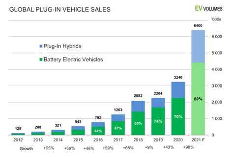 wordalot level 1211|BYD’s H1 Profit Surges as EV Sales Thrive .